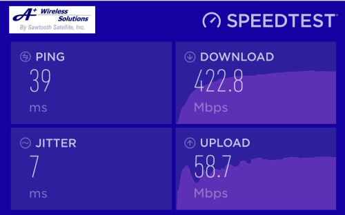 5G Speed Test