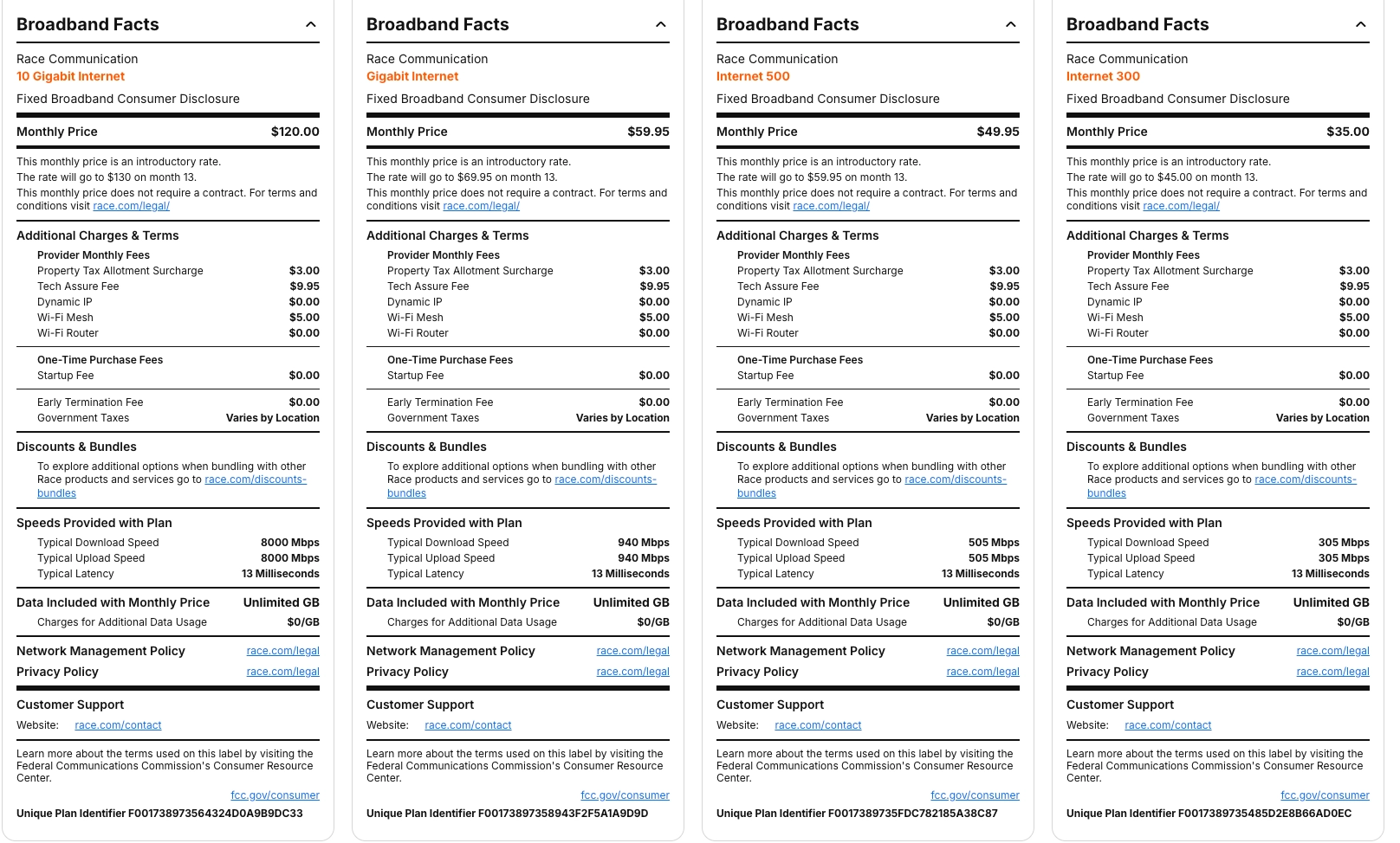 Race Communications Broadband Facts