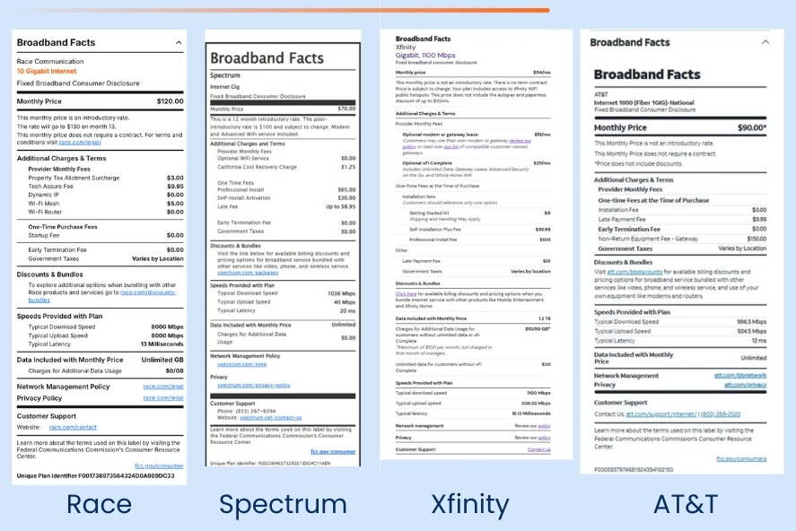 Broadband Labels Comparison