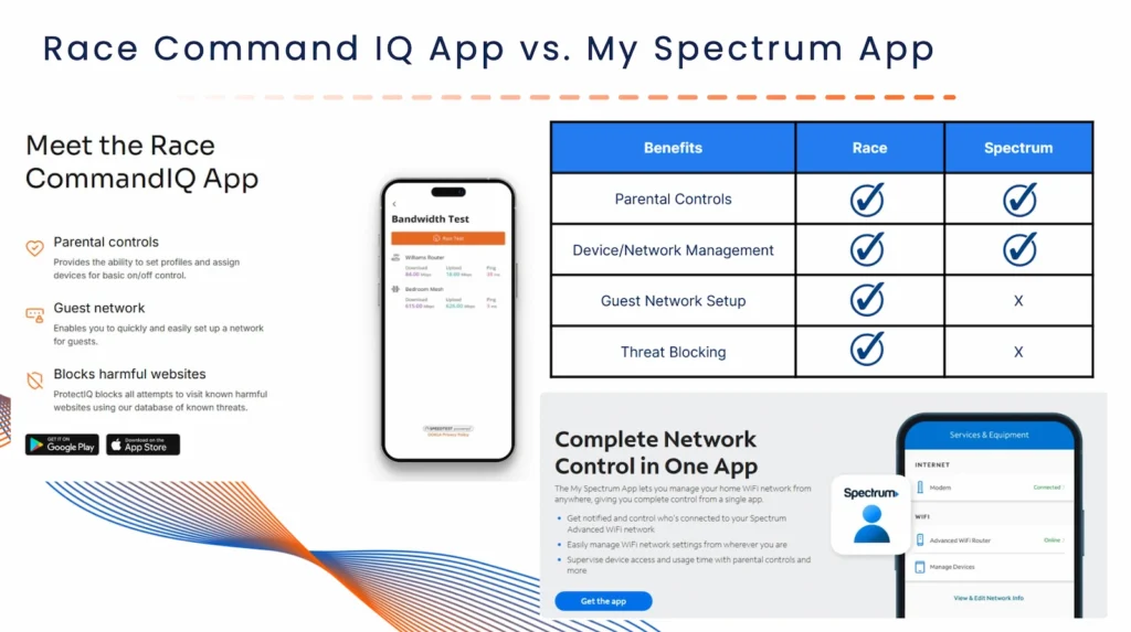 Race CommandIQ app vs My Spectrum App