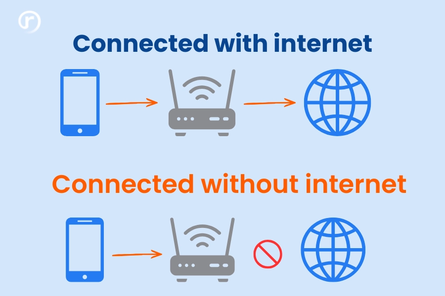 connected without internet